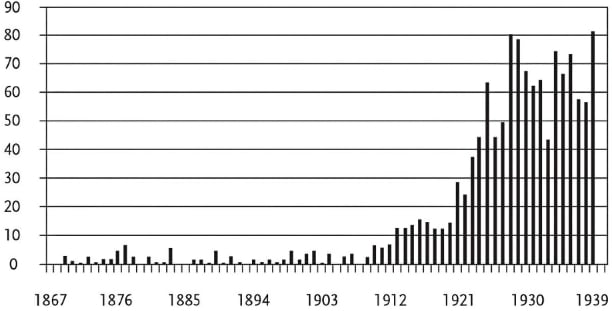 chart1